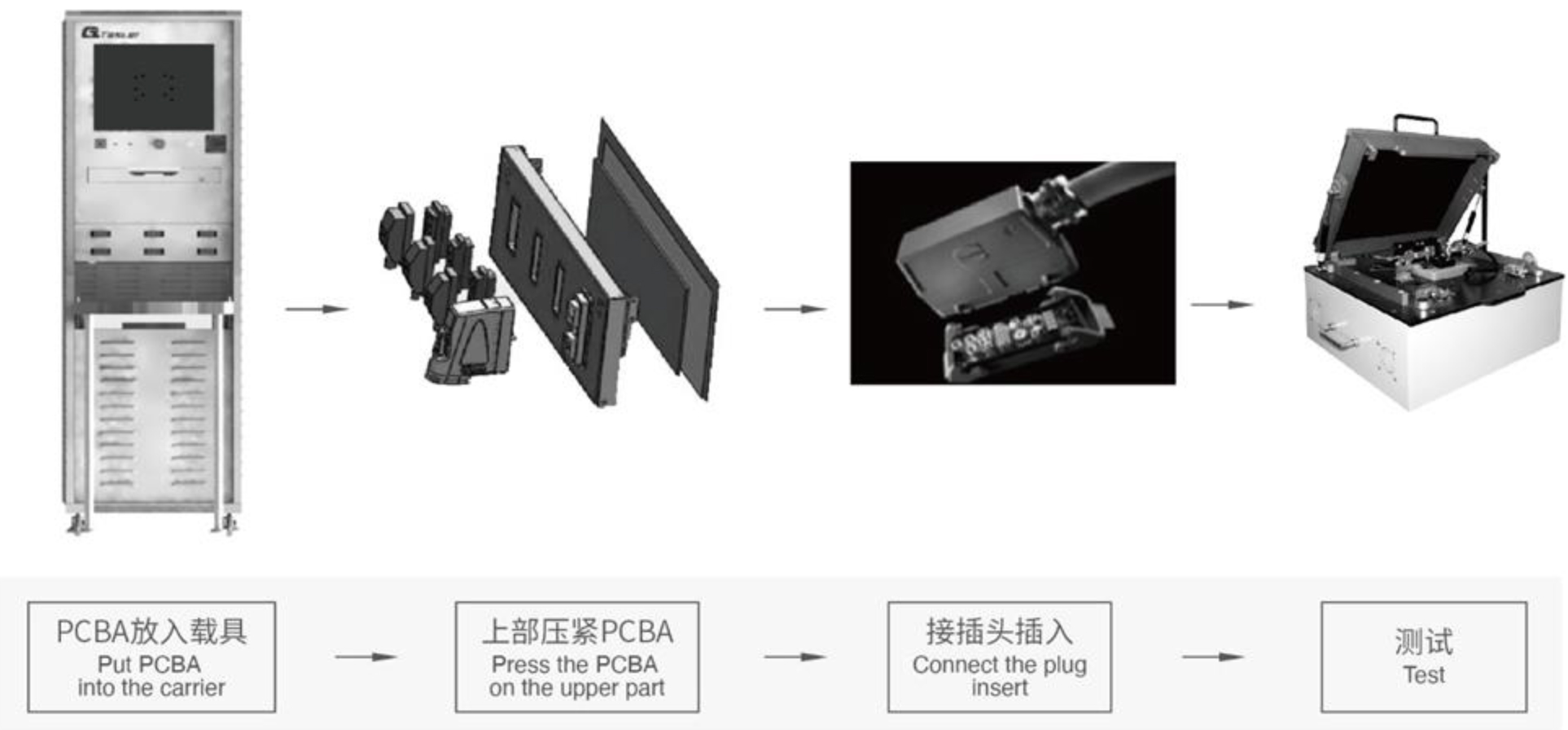 BCM 智能保險絲盒成品測試設備 BCM 智能保險絲盒成品測試設備